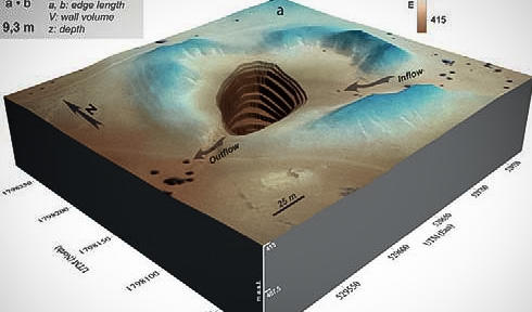 Hydrogeographical-Model_topoi